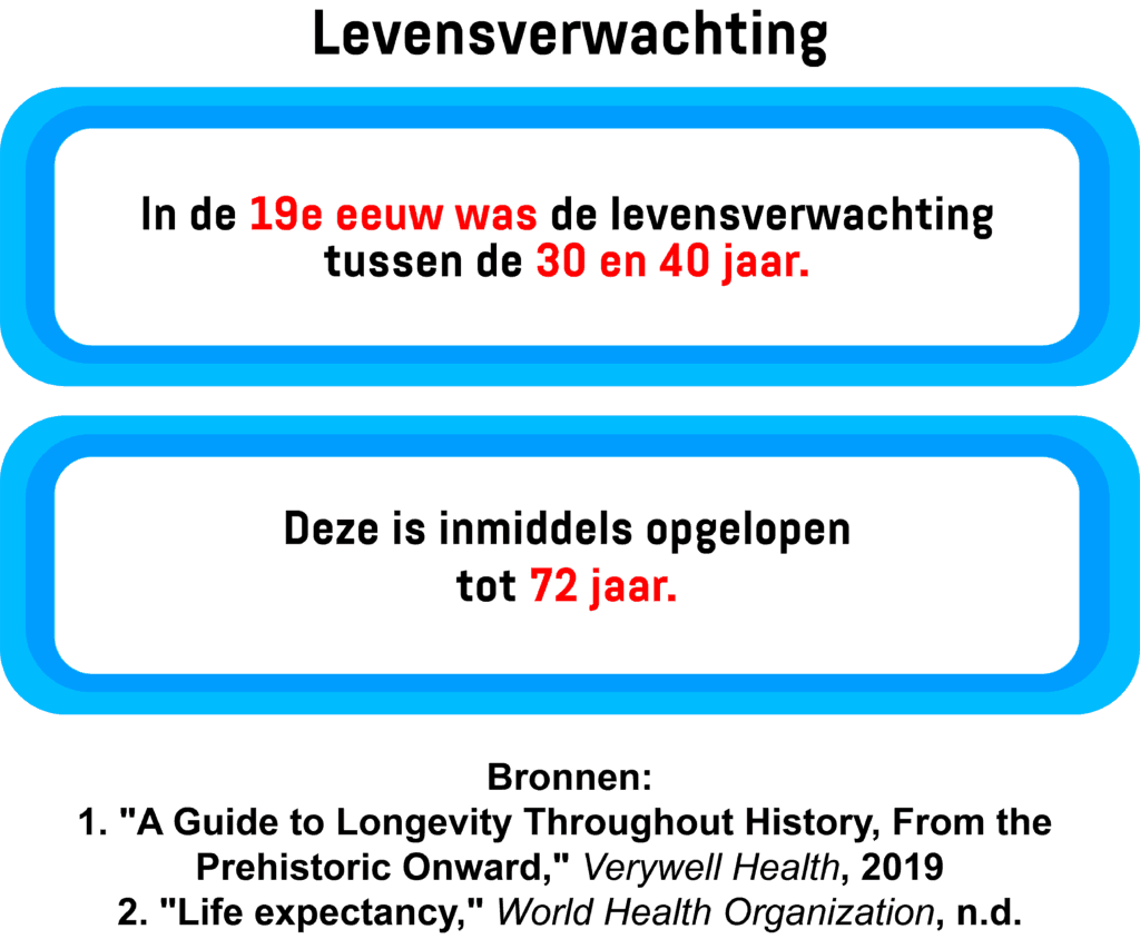 Human 2.0: Hoe ver gaan we in de toekomst met het upgraden van ons