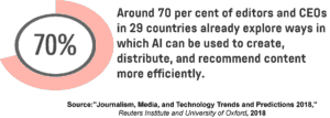 Infographic showing the percentage of editors and CEOs who’re exploring ways to use AI to create, distribute, and recommend content.