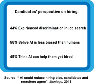 Infographic showing candidates’ perspective on hiring in regard to job search and use of AI in recruitment.