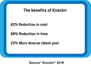 Infographic showing the three major benefits of using AI platform Knockri in recruitment.