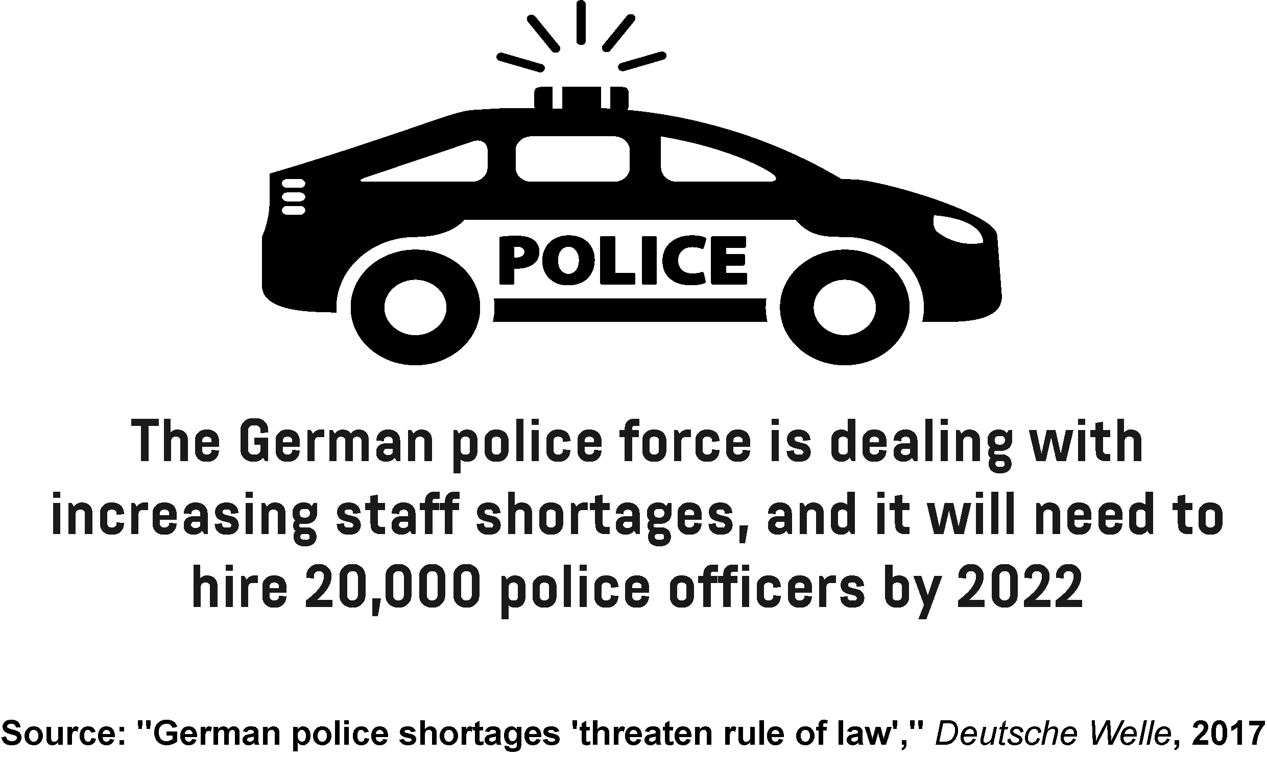 Infographic showing how many police officers Germany will need to hire by 2022.