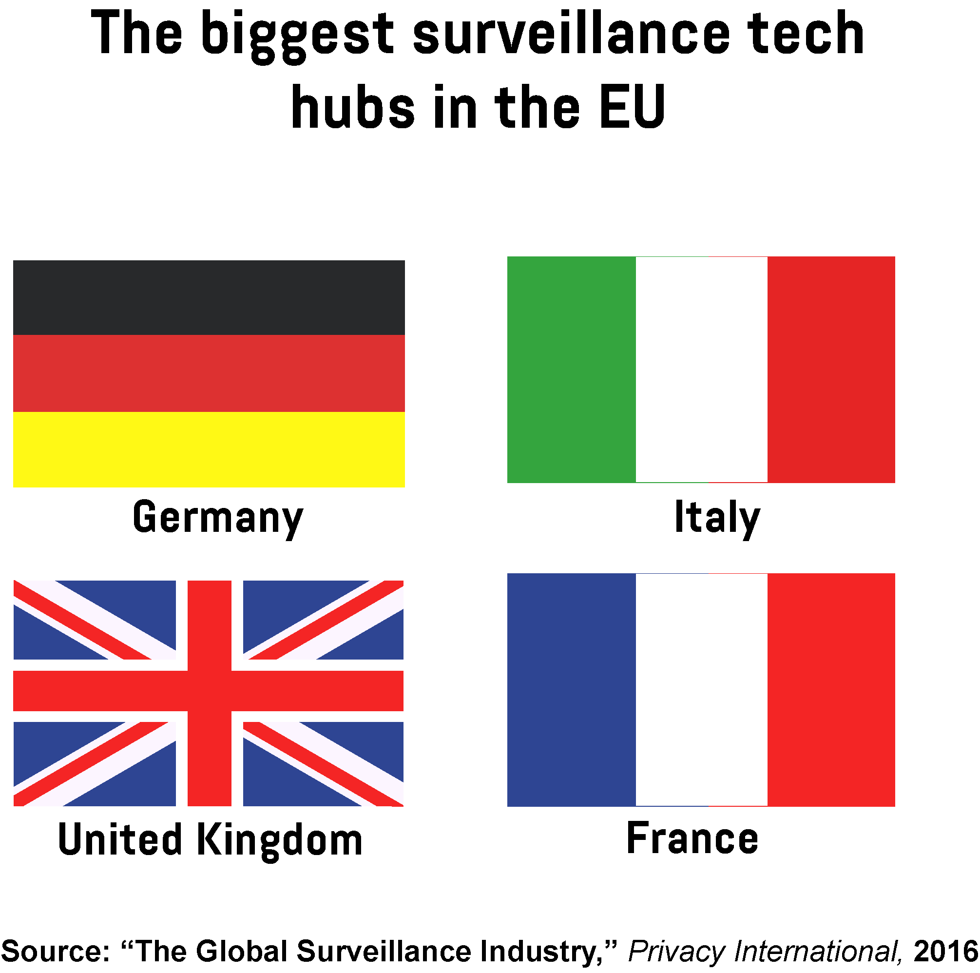 Infographic showing countries that are the biggest surveillance tech hubs in Europe.