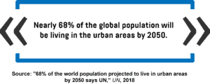 An infographic showing the percentage of the global population that will live in cities by 2050.