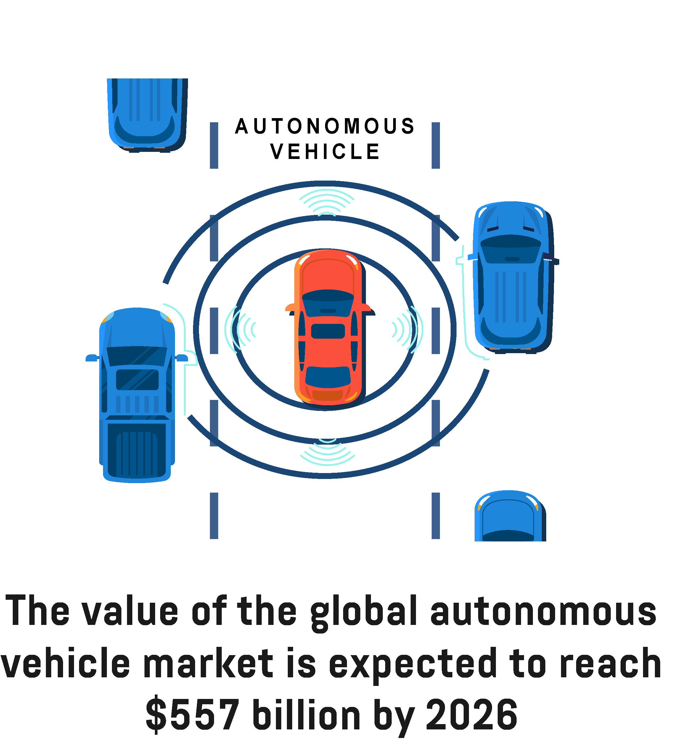  Infographic showing the predicted value of the global autonomous vehicle market by 2026.