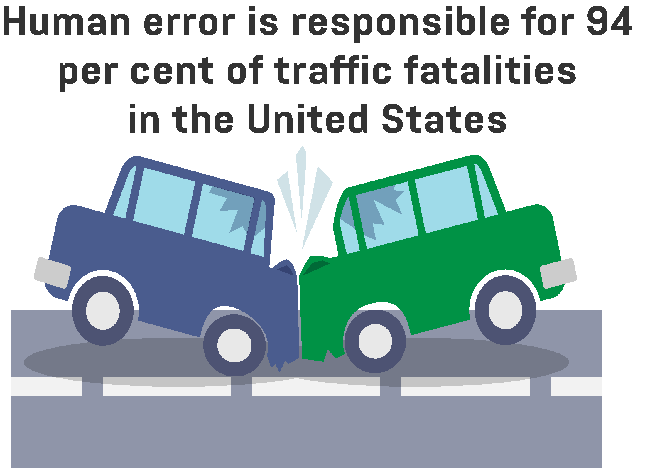 Infographic showing the main cause of traffic fatalities in the US.