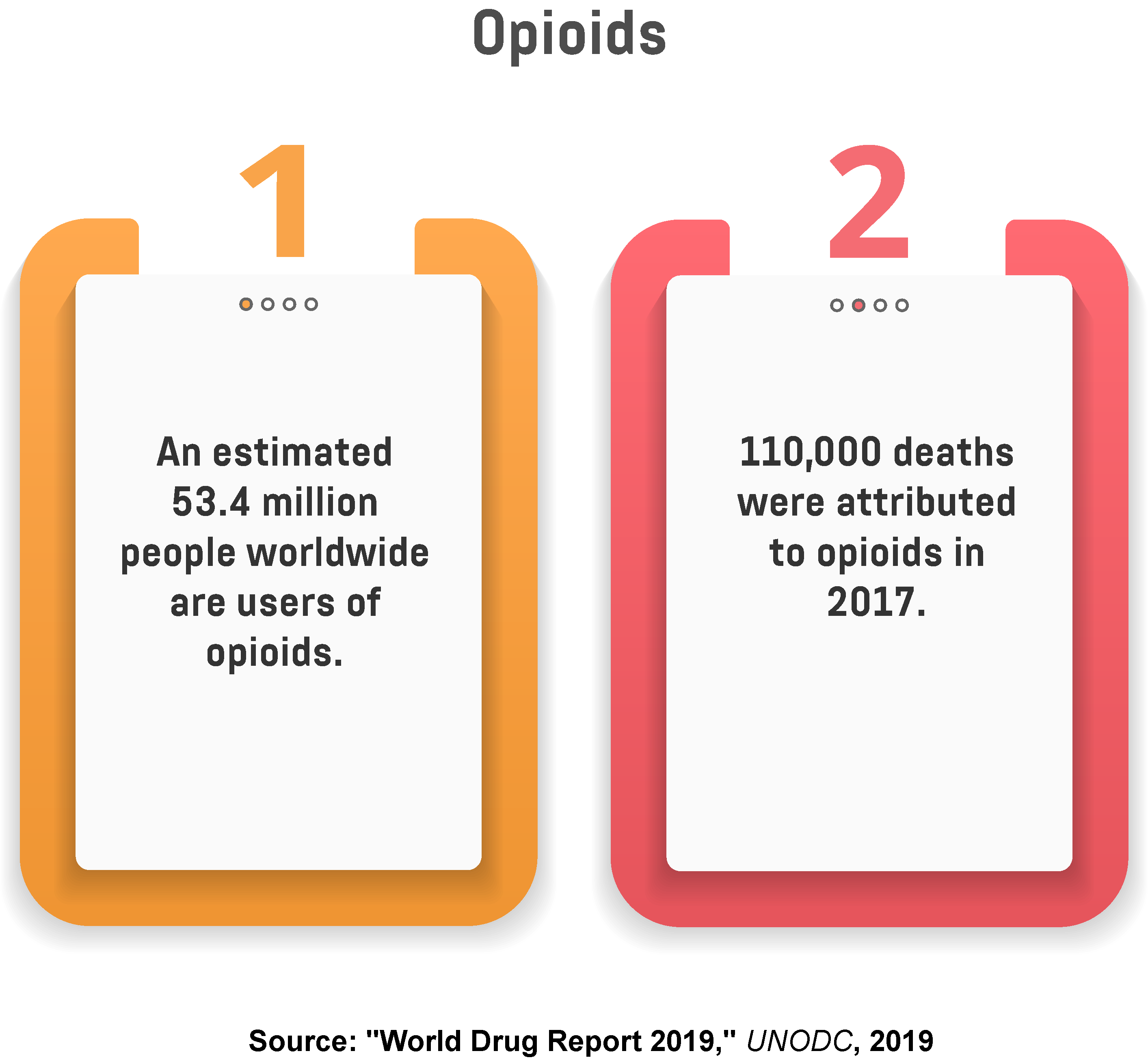  An infographic showing the number of people worldwide who used opioids, as well as the number of deaths opioids were responsible for in 2017.