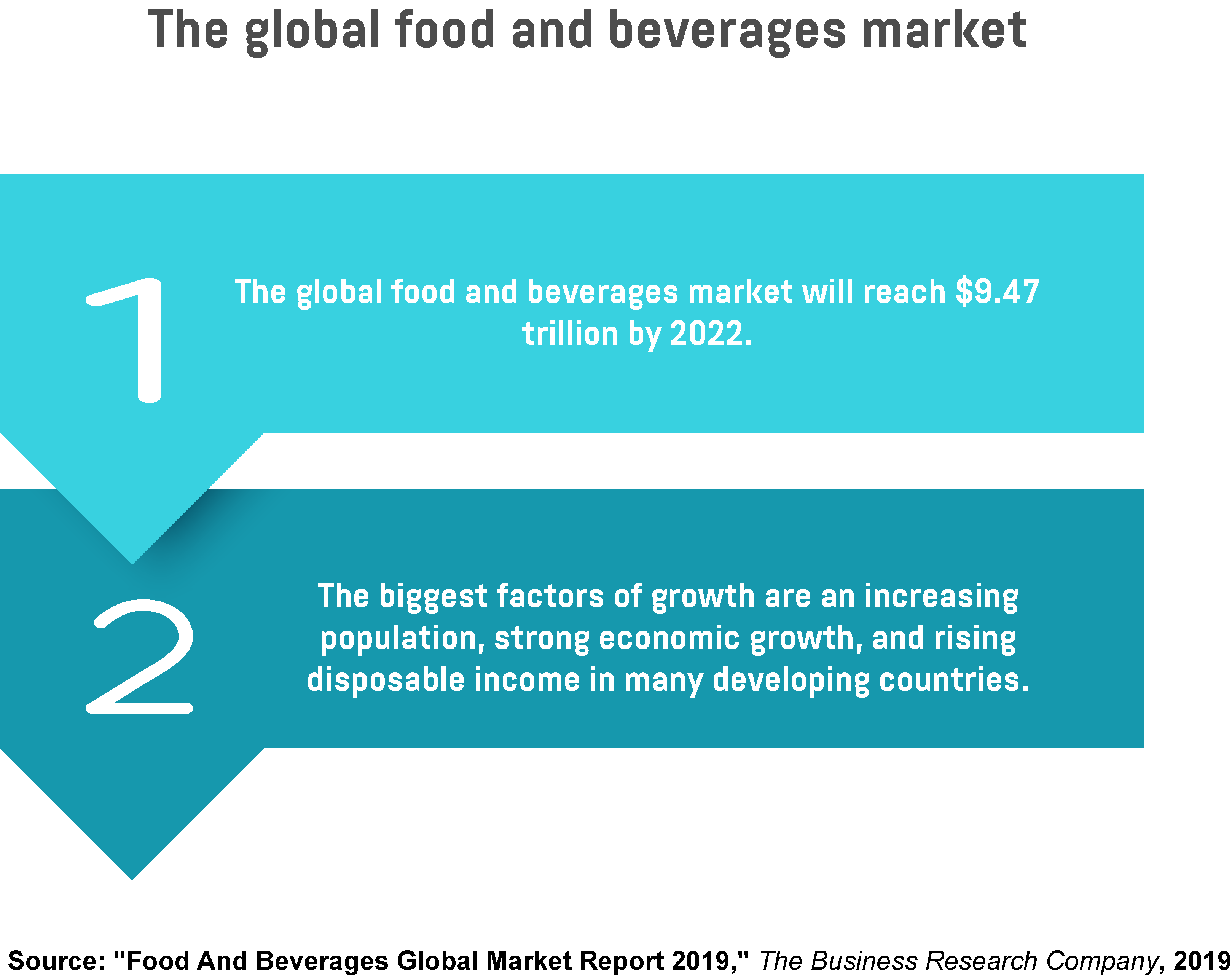 Two text boxes showing the estimated value of the global food and beverages market by 2022 and the biggest factors of growth in this industry. 
