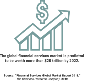 An infographic showing the forecasted value of the global financial services market in 2022