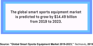 A text box showing the predicted growth of the global smart sports equipment market from 2019 to 2023. 