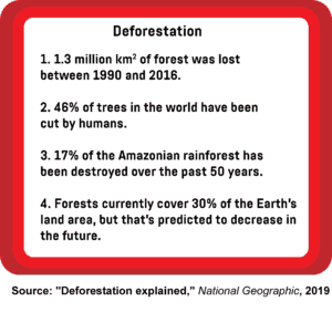 An infographic showing statistics about deforestation, as well as the percentage of the Earth’s land area that’s still covered by forests.