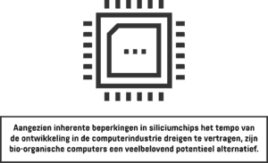  Afbeelding met tekst over de beperkingen van siliciumcomputerchips en de opkomst van bio-organische computers