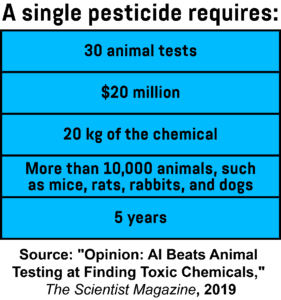 An infographic showing what’s required before a pesticide is approved.