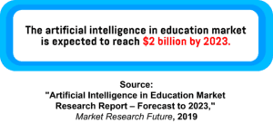 An infographic showing the forecasted value of the AI in education market by 2023.