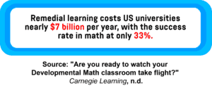 A text box showing the cost of remedial learning at US universities, as well as the success rate in math.