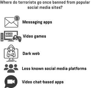  An infographic showing which digital tools terrorists use once banned from major social media sites. 