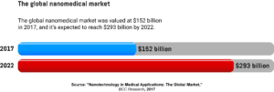 An infographic showing the number of people worldwide who need a wheelchair, as well as the value of the medical exoskeleton market by 2024.