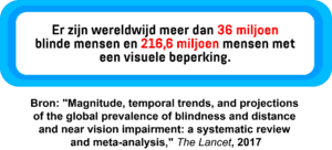 Een infographic met informatie over het aantal blinden en slechtzienden in de wereld