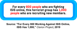A text box detailing how many people fight ISIS online, as well as how many terrorists work on recruiting new members.