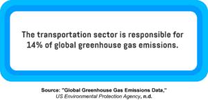  An infographic showing the amount of greenhouse gas emissions attributed to the transportation sector.