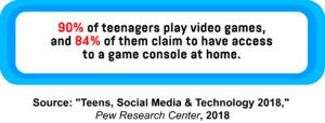 An infographic showing the percentage of teens who play video games and who claim to have access to a game console at home