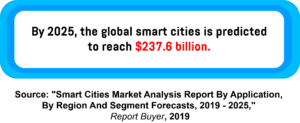 A text box depicting the forecasted value of the global smart cities market by 2025.