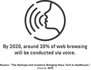  An infographic showing the percentage of web browsing that will be conducted via voice by 2020. 