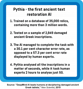 An infographic showing the speed and accuracy of Pythia, the world’s first ancient text restoration AI.