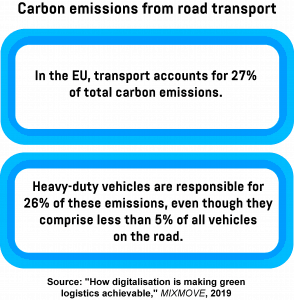  Two text boxes detailing the impact of road transport on carbon emissions in the EU, as well as how much of these emissions can be attributed to heavy-duty vehicles.